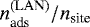 $n_{\textrm{ads}}^{(\rm LAN)}/n_{\textrm{site}}$