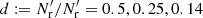 $ d := N^{\prime}_{\rm r}/N^{\prime}_{\rm r} = 0.5, 0.25, 0.14 $
