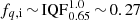 $ f_{q ,\mathrm{i}}\,{\sim}\, \mathrm{IQF}_{0.65}^{1.0}\,{\sim}\,0.27 $