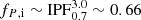 $ f_{P ,\mathrm{i}} \sim \mathrm{IPF}_{0.7}^{3.0} \sim 0.66 $