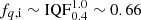 $ f_{q ,\mathrm{i}} \sim \mathrm{IQF}_{0.4}^{1.0} \sim 0.66 $