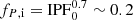 $ f_{P , {\rm i}} = {\rm IPF}_0^{0.7} \sim 0.2 $
