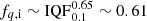 $ f_{q , \mathrm{i}} \sim \mathrm{IQF}_{0.1}^{0.65} \sim 0.61 $