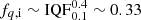 $ f_{q , \mathrm{i}} \sim \mathrm{IQF}_{0.1}^{0.4} \sim 0.33 $