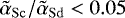 $\tilde\alpha_{\mathrm{Sc}}/\tilde\alpha_{\mathrm{Sd}} <0.05$