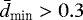 $\bar{d}_{\textrm{min}}>0.3$