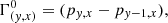 $$ \begin{aligned}&\Gamma _{(y,x)}^0 = (p_{y,x} - p_{y-1,x}), \end{aligned} $$