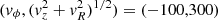 $ ({\it v}_\phi, ({\it v}_z^2+{\it v}_R^2)^{1/2}) = (-100,300) $