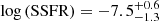 $ \log\mathrm{(SSFR)}=-7.5_{-1.3}^{+0.6} $