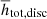 $ \overline{h}_{\mathrm{tot,disc}} $