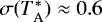 $\sigma(T_{\textrm{A}}^{*}) \approx 0.6\,$