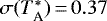 $\sigma(T_{\textrm{A}}^{*})\,{=}\,0.37\,$