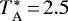 $T_{\textrm{A}}^{*}\,{=}\,2.5$