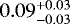 $0.09^{&#x002B;0.03}_{-0.03}$