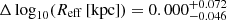 $ \Delta\log_{10}(R_{\mathrm{eff}}\,[\mathrm{kpc}])= 0.000^{+0.072 }_{-0.046} $