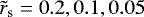 $\tilde{r}_{\textrm{s}}=0.2, 0.1, 0.05$