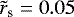 $\tilde{r}_{\textrm{s}}=0.05$