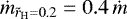 $\dot{m}_{\tilde{r}_{\textrm{H}}=0.2} = 0.4\, \dot{m}$