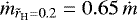 $\dot{m}_{\tilde{r}_{\textrm{H}}=0.2} = 0.65\, \dot{m}$