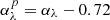 $ \alpha^{p}_\lambda=\alpha_\lambda-0.72 $