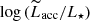 $ \log{(\widetilde{L}_{\mathrm{acc}}/L_\star)} $
