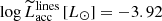$ \log{\widetilde{L}_{\mathrm{acc}}^{\mathrm{lines}}}\,[L_\odot] = -3.92 $