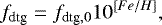 \begin{align*} f_{\textrm{dtg}} = f_{\textrm{dtg},0}10^{[Fe/H]}, \end{align*}