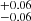 $ ^{+0.06}_{-0.06} $