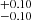 $ ^{+0.10}_{-0.10} $