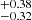 $ ^{+0.38}_{-0.32} $