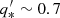 $ q^\prime_* \sim 0.7 $