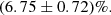 $$ \begin{aligned} (6.75 \pm 0.72)\% . \end{aligned} $$