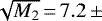 $\sqrt{M_2}\,{=}\,7.2\,{\pm}$