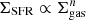 $ \Sigma_\mathrm{SFR} \propto \Sigma_\mathrm{gas}^n $