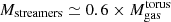 $ M_{\mathrm{streamers}} \simeq 0.6 \times M^{\mathrm{torus}}_{\mathrm{gas}} $