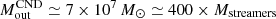 $ M^{\mathrm{CND}}_{\mathrm{out}}\simeq7\times10^7\,M_{{\odot}}\simeq 400 \times M_{\mathrm{streamers}} $