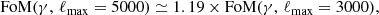 Mathematical equation: $$ \begin{aligned} \mathrm{FoM}(\gamma , \, \ell _{\mathrm{max}} = {5000}) \simeq 1.19 \times \mathrm{FoM}(\gamma , \, \ell _{\mathrm{max}} = {3000}), \end{aligned} $$