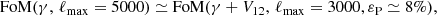 Mathematical equation: $$ \begin{aligned} \mathrm{FoM}(\gamma , \, \ell _{\mathrm{max}} = {5000}) \simeq \mathrm{FoM}(\gamma + V_{12}, \, \ell _{\mathrm{max}} = {3000}, \varepsilon _{\rm P} \simeq 8\%), \end{aligned} $$