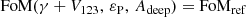 Mathematical equation: $$ \begin{aligned} \mathrm{FoM}(\gamma + V_{123}, \, \varepsilon _{\mathrm{P}}, \, A_{\mathrm{deep}}) = \mathrm{FoM}_{\mathrm{ref}} \end{aligned} $$