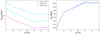 Thumbnail: Fig. 11. Refer to the following caption and surrounding text.