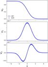 Thumbnail: Fig. 3. Refer to the following caption and surrounding text.