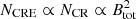 $ N_\mathrm{CRE} \propto N_\mathrm{CR} \propto B_\mathrm{tot}^2 $