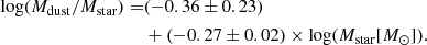 $$ \begin{aligned} {\log (M_{\rm dust}/M_{\rm star})} =&(-0.36 \pm 0.23)\nonumber \\& + {(-0.27 \pm 0.02) \times \log (M_{\rm star}[M_\odot ])}. \end{aligned} $$