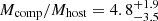 $ M_{\mathrm{comp}}/M_{\mathrm{host}} = 4.8_{-3.5}^{+1.9} $
