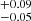 $ ^{+0.09}_{-0.05} $