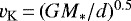 $v_{\mathrm{K}}\,{=}\,(GM_*/d)^{0.5}$