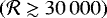 $(\mathcal{R}\gtrsim30\,000)$