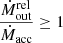 $ \frac{\dot{M}_{\mathrm{out}}^{\mathrm{rel}}}{\dot{M}_{\mathrm{acc}}}\geq1 $