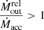 $ \frac{\dot{M}_{\mathrm{out}}^{\mathrm{rel}}}{\dot{M}_{\mathrm{acc}}} > 1 $