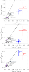 Thumbnail: Fig. 3. Refer to the following caption and surrounding text.